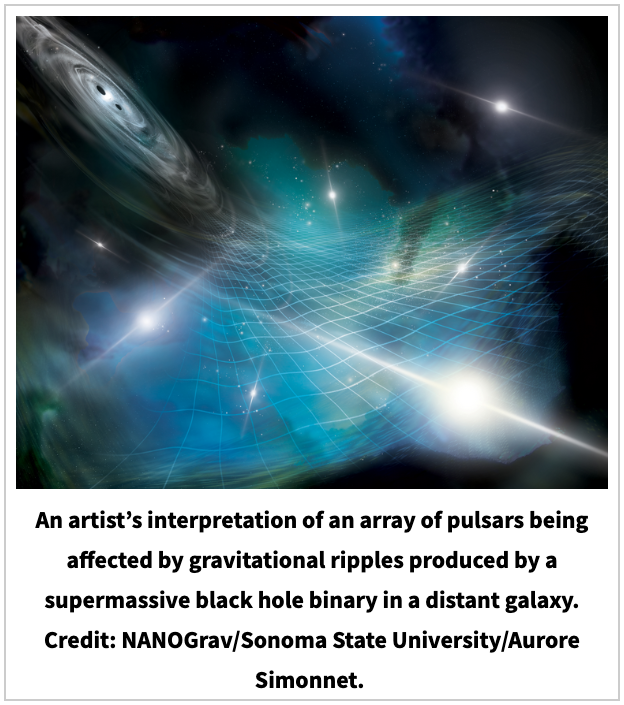 Evidence for the Gravitational Wave Background - The NANOGrav 15-Year Announcement